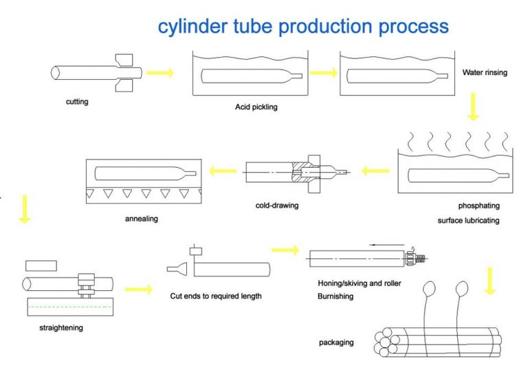 ST52 Honed Tube Honed Cylinder Tube And Barrel Supplier Manufacturer